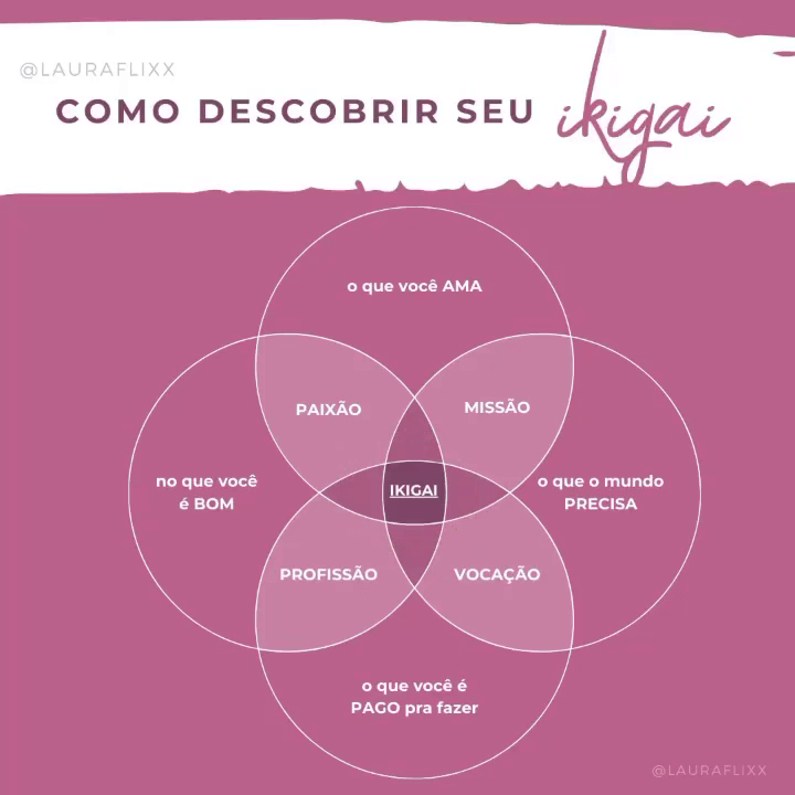 Ikigai o que é