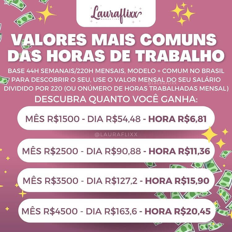 valor da hora trabalhada no brasil