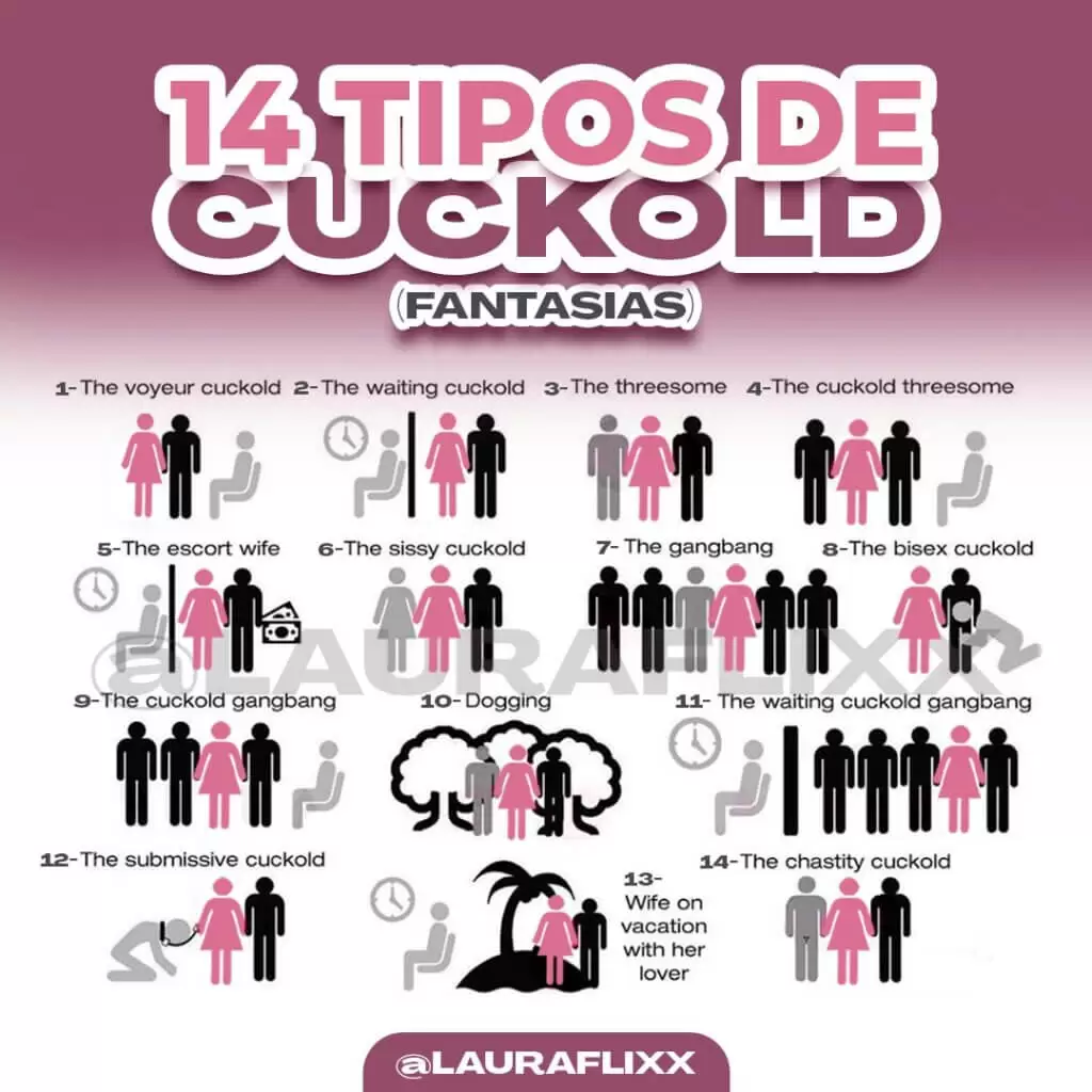 Cuckold Guia Definitivo sobre fetiche de CORNO Lauraflixx