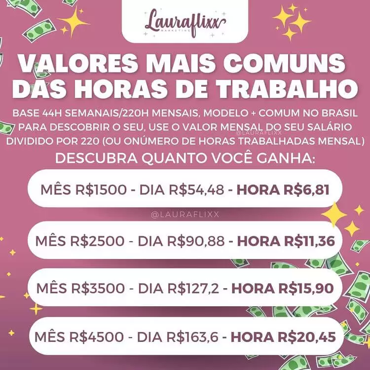 valor da hora trabalhada no brasil